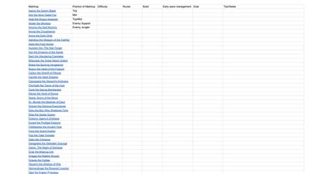 wukong matchup spreadsheet.